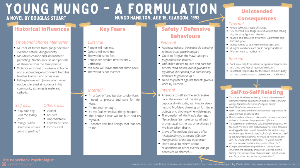 Young Mungo, Douglas Stuart- A Psychological Formulation&nbsp;#1
