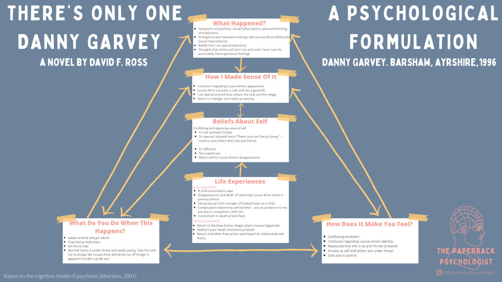 There’s Only One Danny Garvey, David F. Ross – A Psychological Formulation #5