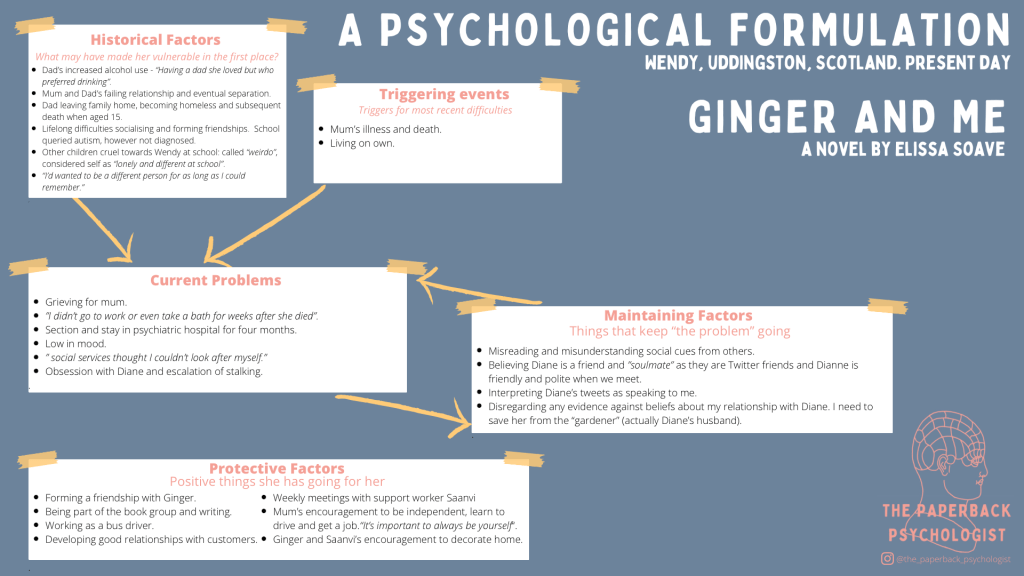 Ginger and Me, Elissa Soave – A Psychological Formulation&nbsp;#7